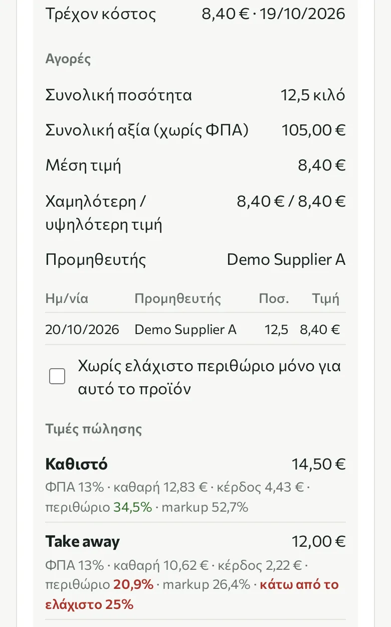 Καρτέλα προϊόντος με ιστορικό αγορών, τιμές πώλησης και περιθώριο ανά τιμοκατάλογο