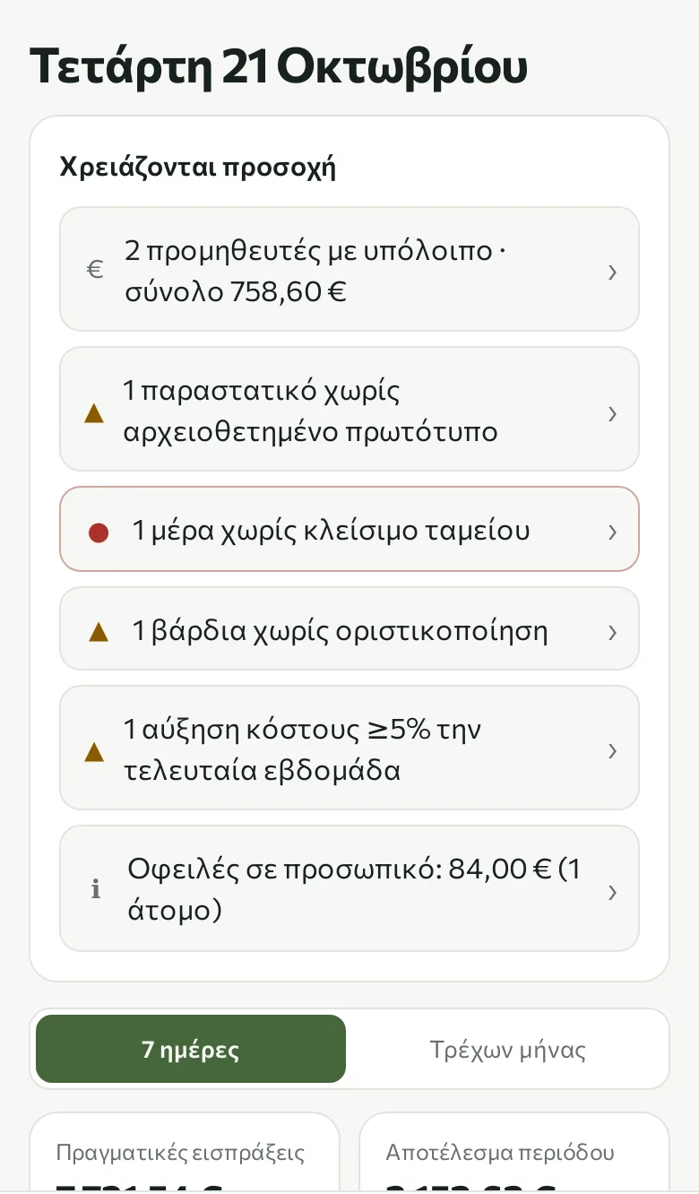 Η οθόνη «Σήμερα»: ειδοποιήσεις, εισπράξεις, κόστος προσωπικού και αγορές
